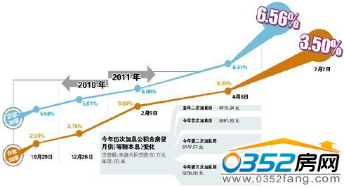 加息汇率为什么会下跌