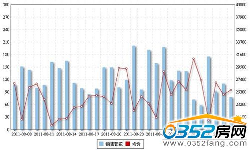 北京楼市成交数据