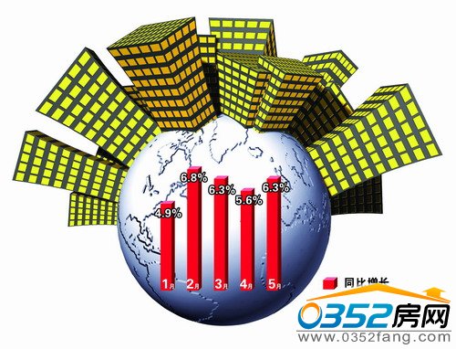 长沙房价走势图