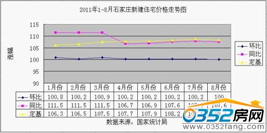 石家庄住宅价格走势图
