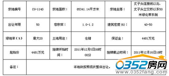 太原市国土资源局15日挂牌出让一宗土地