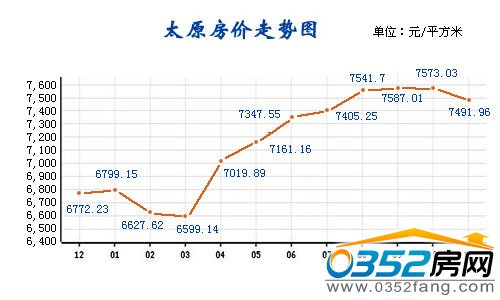 2011年房价高清图片; 太原市商品房