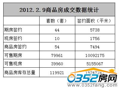 北京楼市成交数据