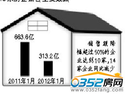 16家房企销售主要数据