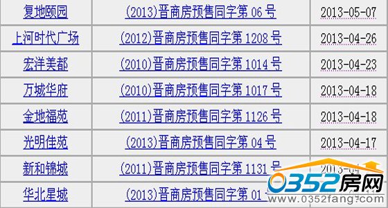 政府商品房预售许可证信息公示