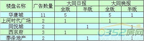 第9周前5名广告投放情况