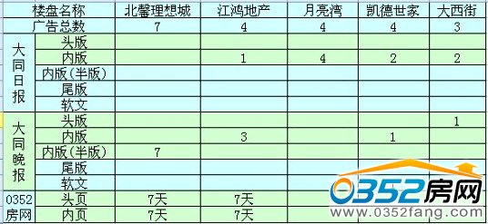 本周广告投放前五名