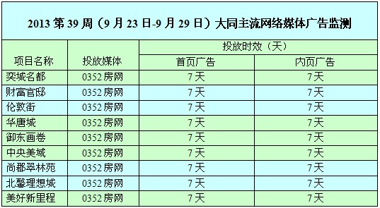 本周网络媒体广告投放情况