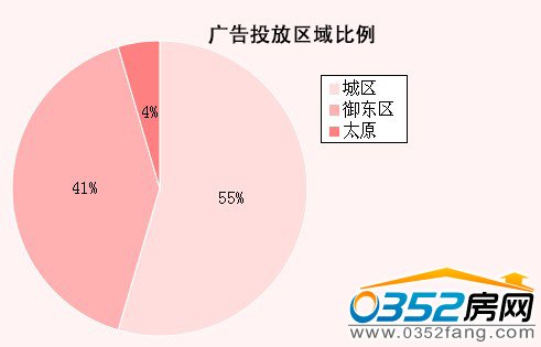 复地2020地产排名_吴中地产地下车位图