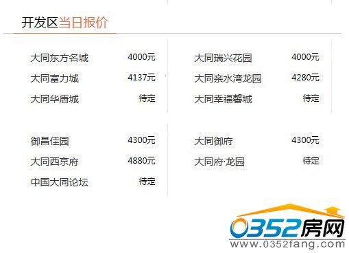 大同房价一览:各区在售项目12月4日最新报价 