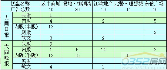 11´ͬ¥йͶǰ