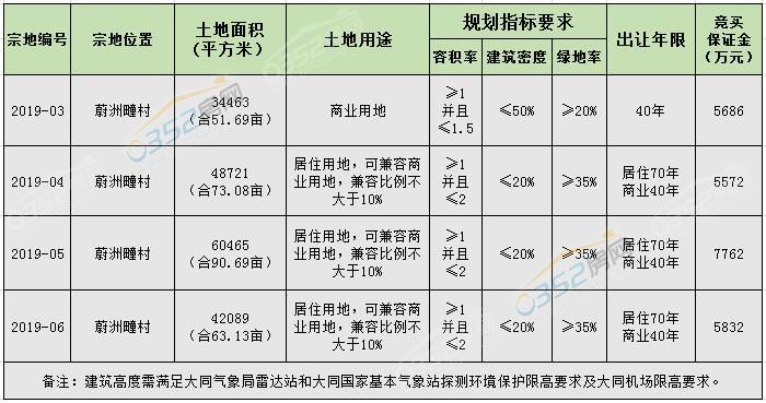 2916321809ac52912f8268.jpg 10.28地块挂牌.jpg