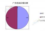 20207(3.9-3.15)ͬ¥ý