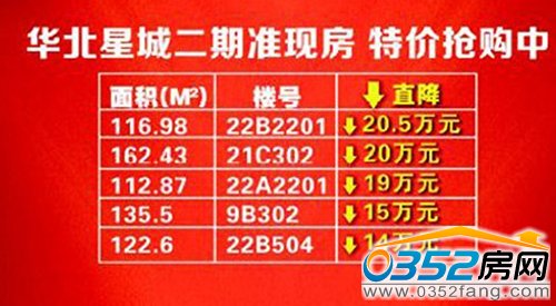 华北星城二期准现房 特价抢购中