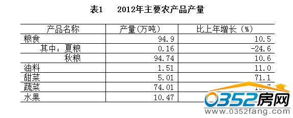 2012年主要农产品产量
