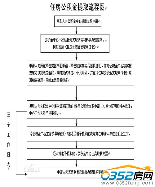 住房公积金提取流程图