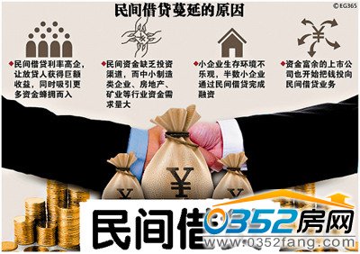 民间借贷规模空前