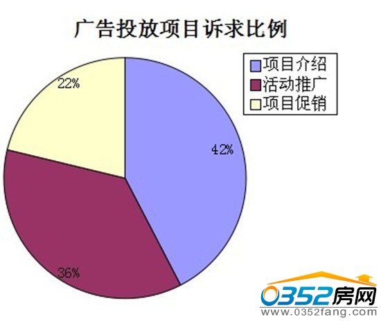 本周广告投放诉求情况