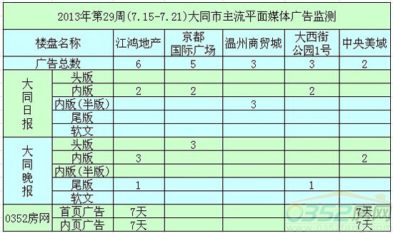 本周广告投放前五名