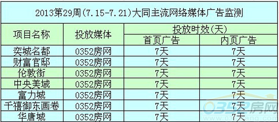 本周网络媒体广告投放情况
