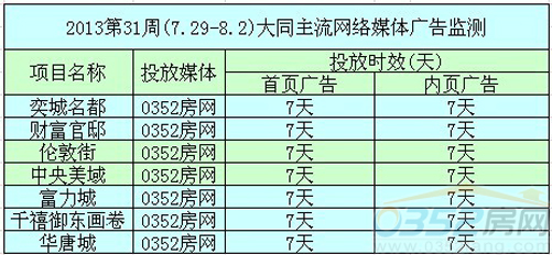 本周网络媒体广告监测