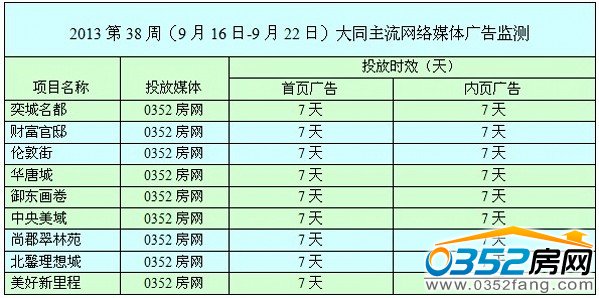 本周网络媒体广告投放情况