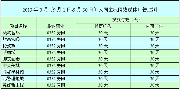 9�´�ͬ¥��������Ͷ������