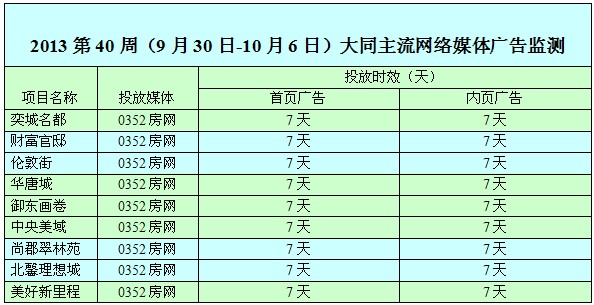 本周网络媒体广告投放情况