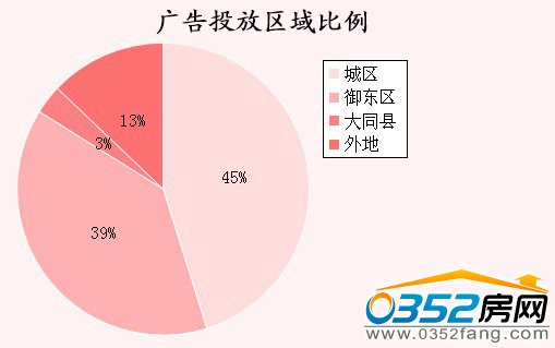 ���ܴ�ͬ¥�̹��Ͷ���������