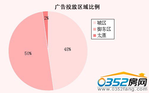 ���ܴ�ͬ¥�̹��Ͷ���������