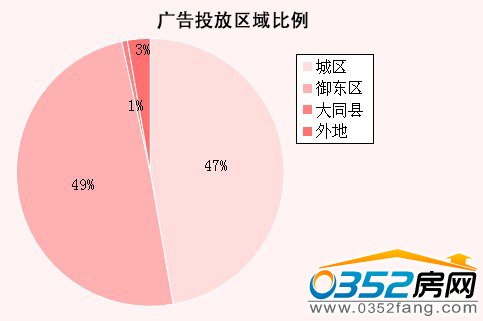 10�´�ͬ¥�̹�����������