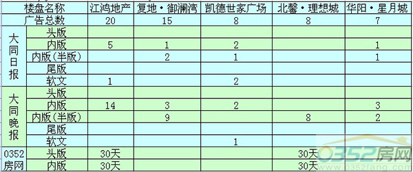 10�´�ͬ¥�й��Ͷ��ǰ����