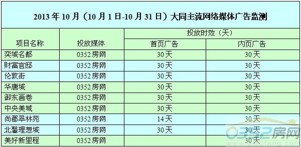 10�´�ͬ¥��������Ͷ������