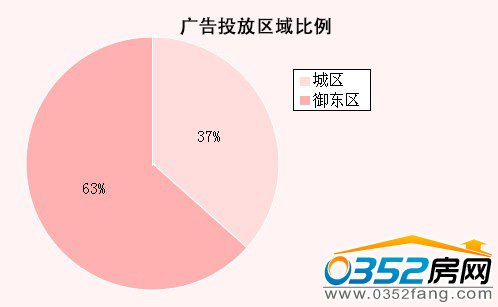 ���ܴ�ͬ¥�̹��Ͷ���������