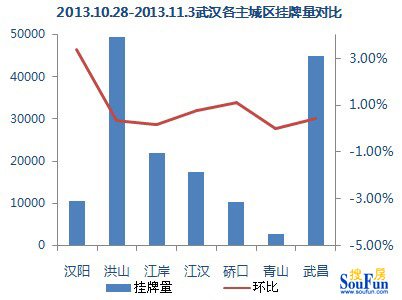 【数据来源:搜房网二手房数据监控中心】