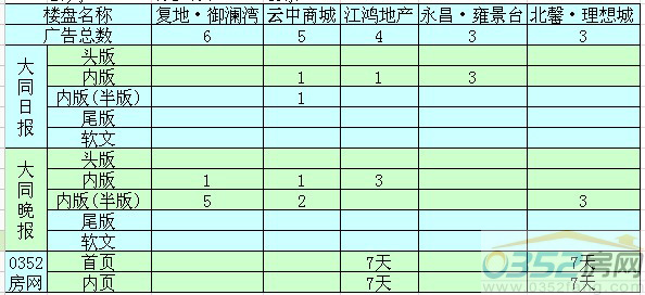 ���ܴ�ͬ¥�̹��Ͷ��ǰ����