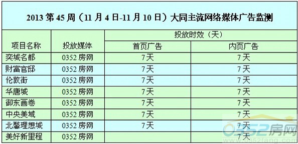 ����0352����ý����Ͷ�����