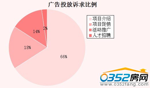 ���ܴ�ͬ���Ͷ���������