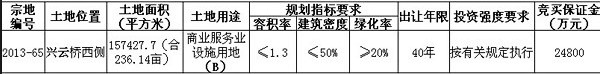 注:地块的详细情况见出让文件,出让面积以实际测量定桩的面积为准。