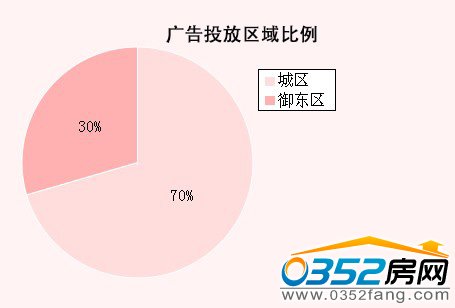 ���ܴ�ͬ¥�̹��Ͷ���������