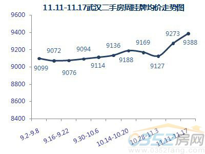 【数据来源:搜房网二手房数据监控中心】