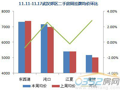 【数据来源:搜房网二手房数据监控中心】