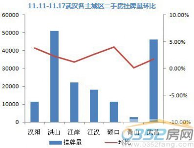 【数据来源:搜房网二手房数据监控中心】