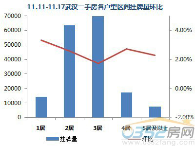 【数据来源:搜房网二手房数据监控中心】