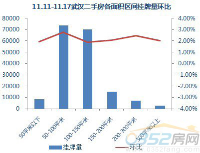 【数据来源:搜房网二手房数据监控中心】