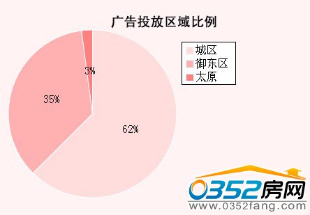 ���ܴ�ͬ¥�̹��Ͷ���������