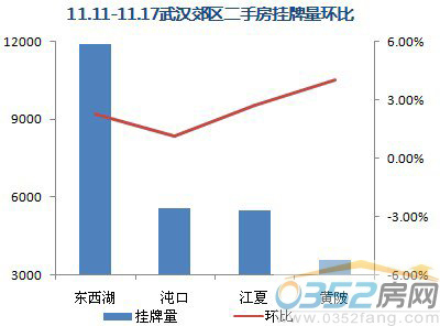 【数据来源:搜房网二手房数据监控中心】