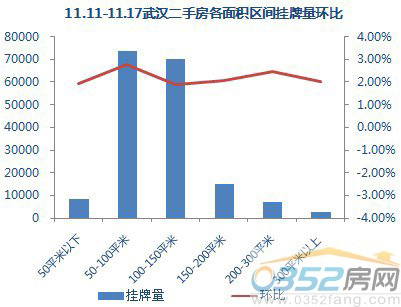 【数据来源:搜房网二手房数据监控中心】