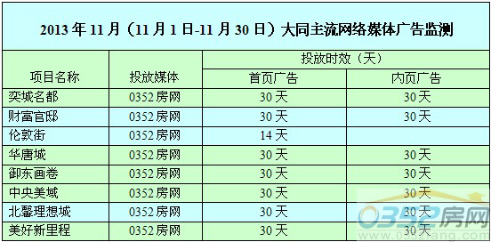 11�´�ͬ¥��������Ͷ������