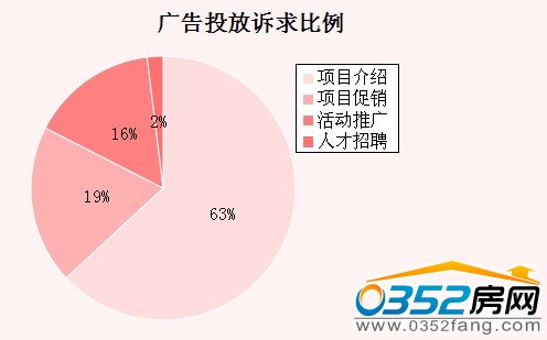 11�´�ͬ¥�й��Ͷ���������